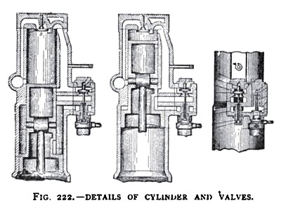 The Grohman Cylinder & Valves